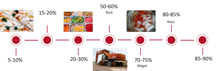 relativ-fuktighet-720×239[1]
